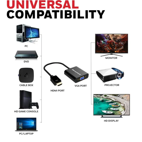 Honeywell HDMI to VGA Port Converter